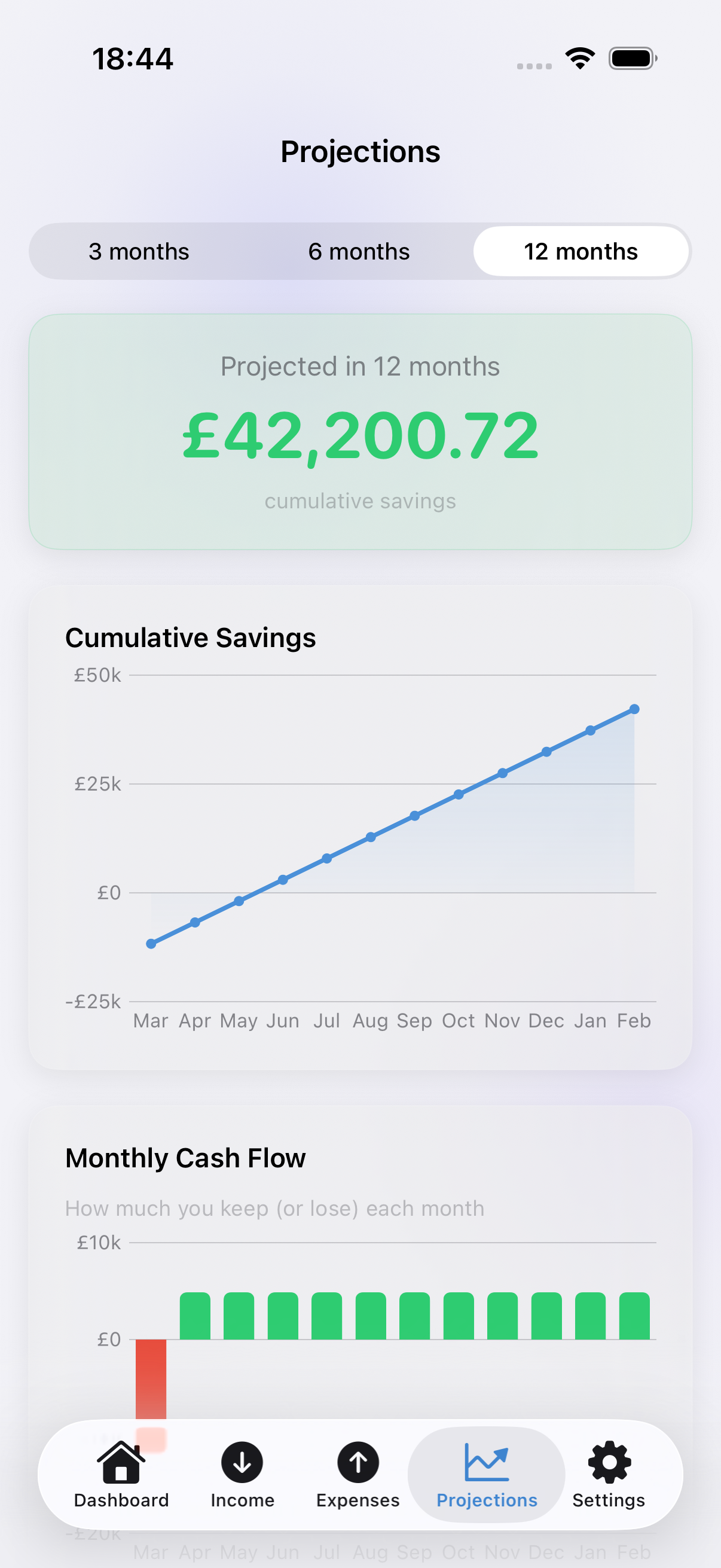Stats screen showing savings trajectory over 12 months
